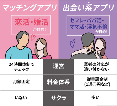 出会い系アプリであった人に盗撮されていた｜探偵に盗撮被害対策サポート調査を依頼した体験談｜探偵法人広島調査士会