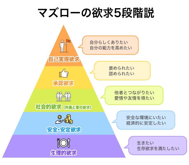 社員モチベーションを上げるには？5つの方法を徹底解説！ - Cultive カルティブ
