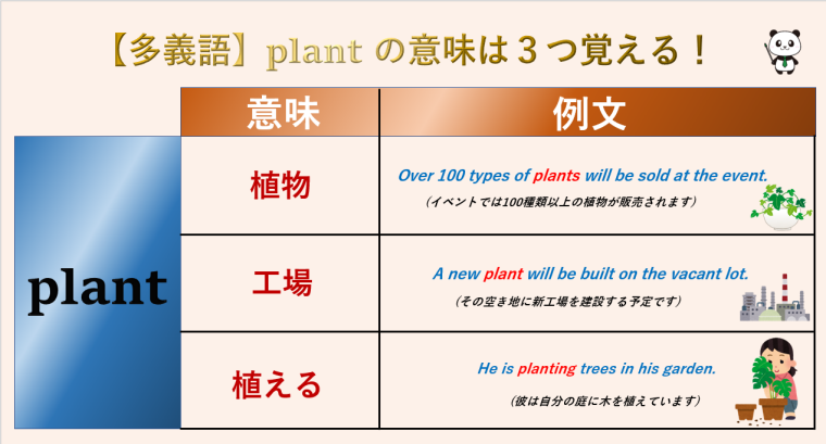 工場 プラントとファクトリー plant,factory の違いと使い分け - 言葉の救急箱