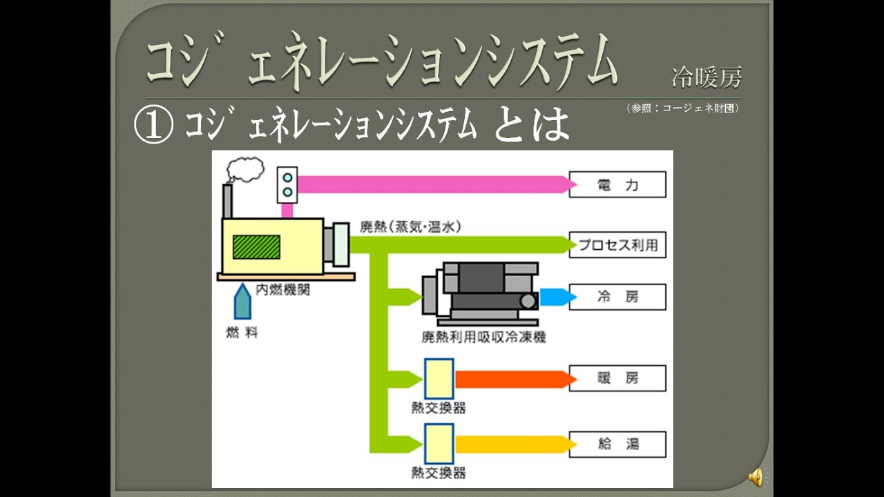 コージェネレーションシステムとの連携ガスボイラー業務用のお客さま仙台市ガス局ホームページ
