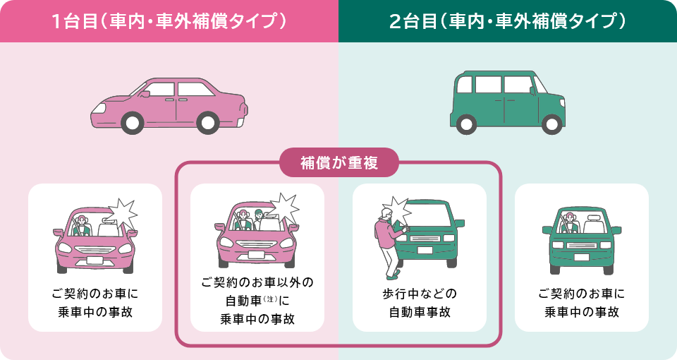 自動車保険の年齢条件とは？年齢によって保険料は抑えられる？│楽天保険の総合窓口