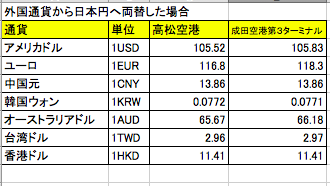 香港ドル（HKD） - 外貨両替の『現金屋』