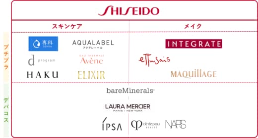 YOUTH ClipZ世代が選ぶ、「好きなコスメブランド」紹介