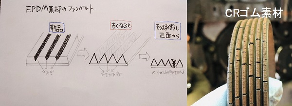 ベルト、テンショナー交換 メルセデス・ベンツ CLSクラスクーペ ・C219 by シオンのパパ - みんカラ