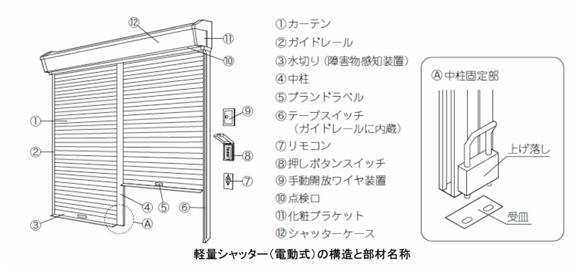文化シヤッターブランドTECTURE テクチャー