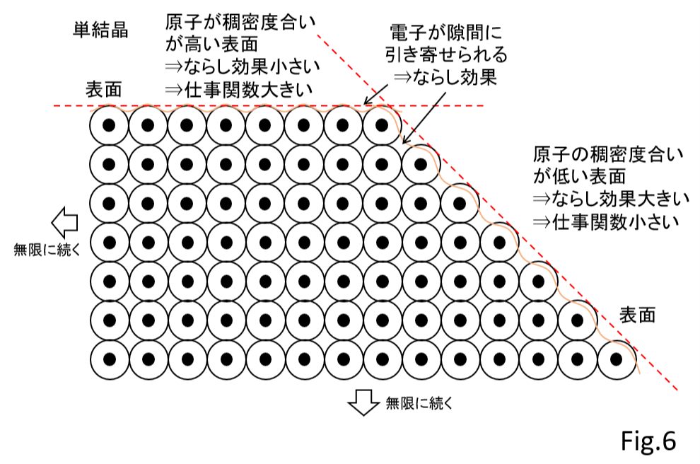 MST UPS 紫外光電子分光法
