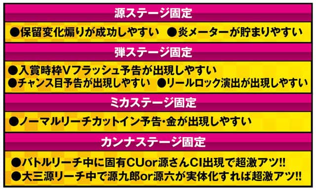 演出信頼度まとめP大工の源さん超韋駄天2極源LighTの信頼度と演出法則 - 保留 先読み カスタム