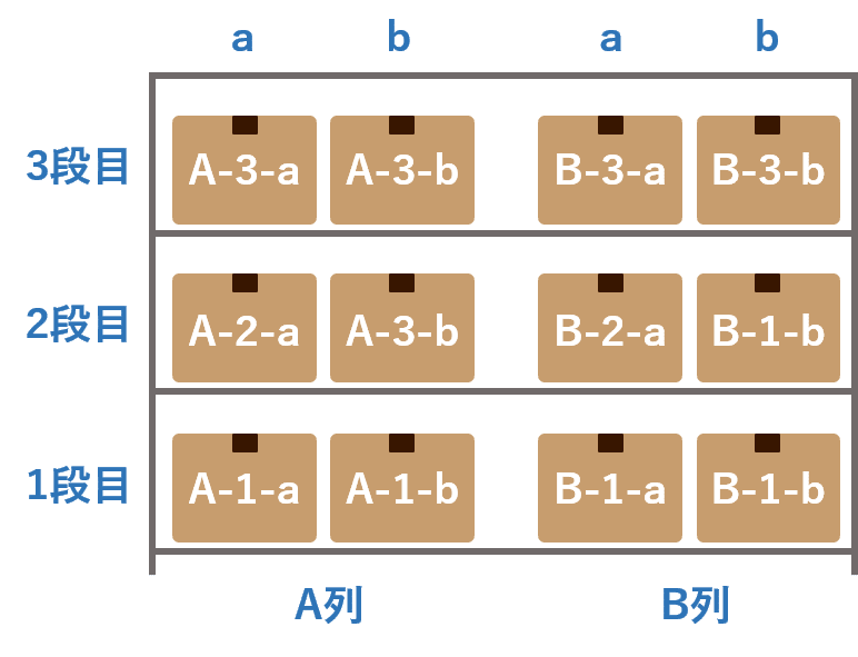 最適な倉庫レイアウトとは？トータル提案で時短解決！株式会社ジャロック