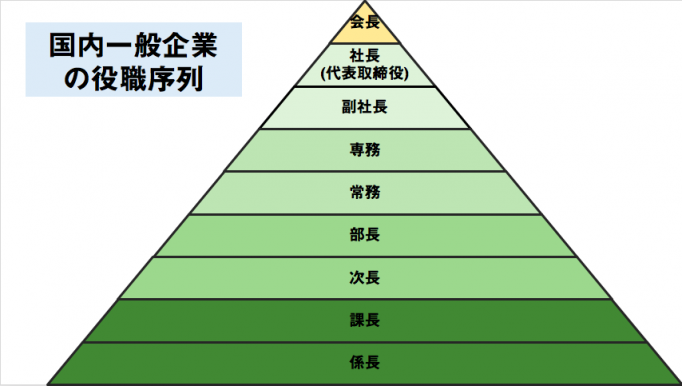 常務 と 専務 の違いとは？例文付きで使い方や意味をわかりやすく解説言葉の違い