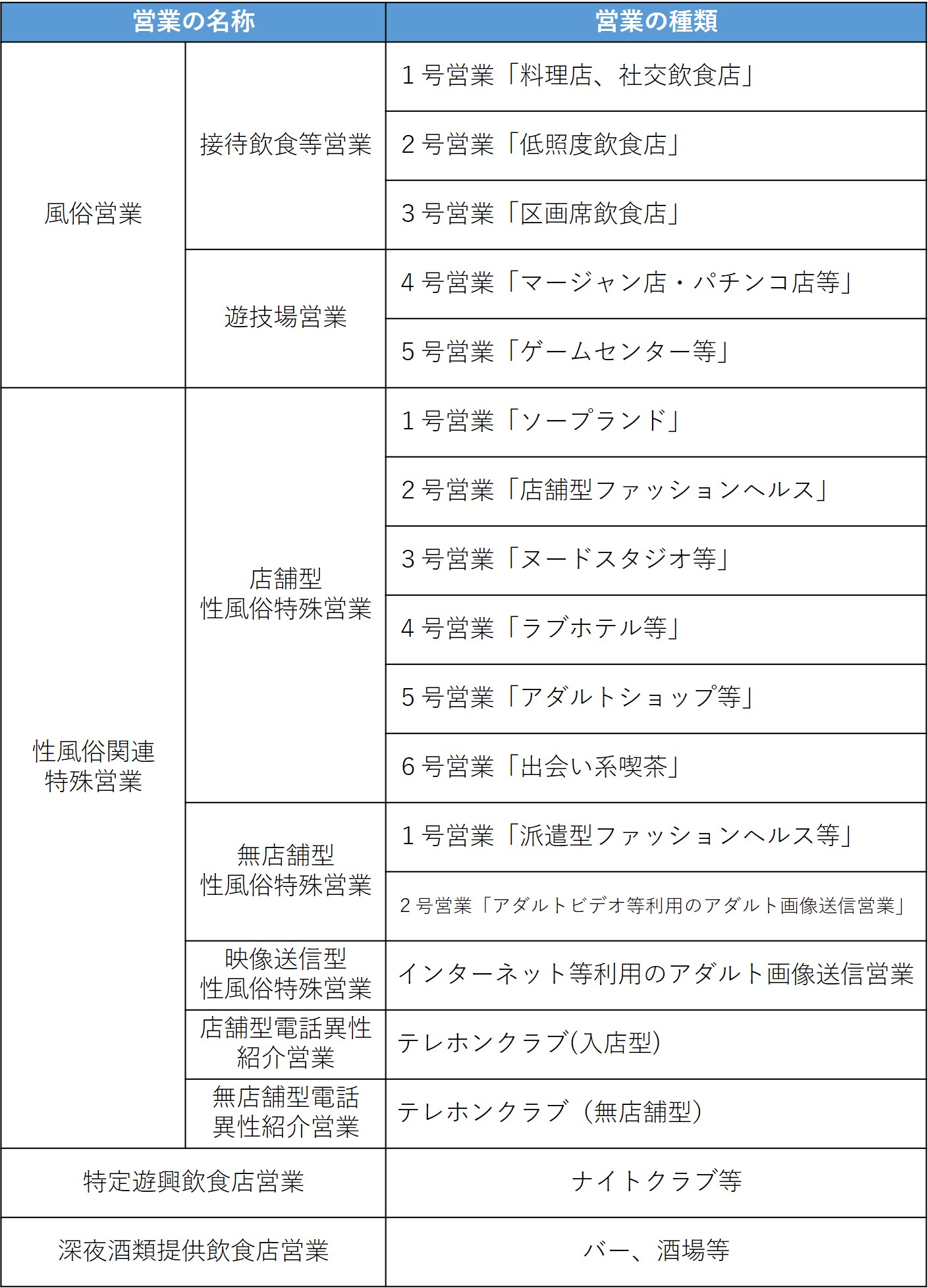 風俗スタッフとは？男性店員の仕事内容や高収入の給料を紹介！ | 風俗男性求人FENIXJOB