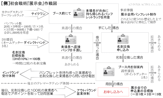 営業戦略・戦術で活用できるフレームワーク19選具体例やテンプレートも紹介CLF PARTNERS株式会社