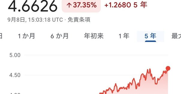 楽天市場 クウェート 1 ディナール、L.19681980-1991 ND 、P-13d、UNC X 1000 PCS レンガ :世界の紙幣・金・銀 ラフテル