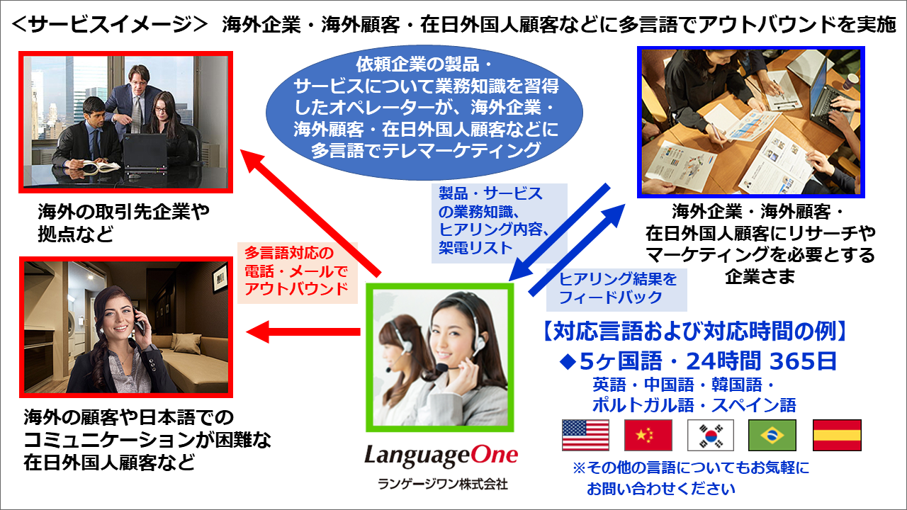 英語履歴書・英文レジュメ作成ツール - AI搭載の英語職務経歴書作成アプリCanva キャンバ