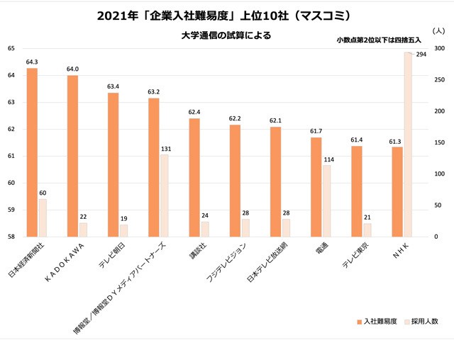 26卒 27卒 就活サイトおすすめランキング50選比較！新卒就活生の口コミ評判と選び方を解説Renew Magazine