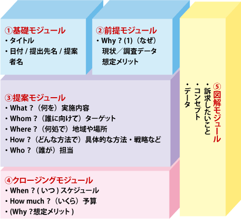企画書・提案書の書き方・作り方 例文・文例 書式・様式・フォーマット 雛形 ひな形見本・サンプル・参考例テンプレート 無料A4一枚タイプエクセル Excel 07 表形式-文書 テンプレートの無料ダウンロード