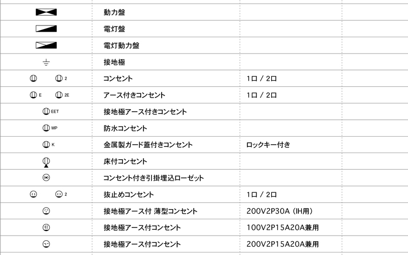 配線図記号イラスト無料イラスト・フリー素材なら「イラストAC」