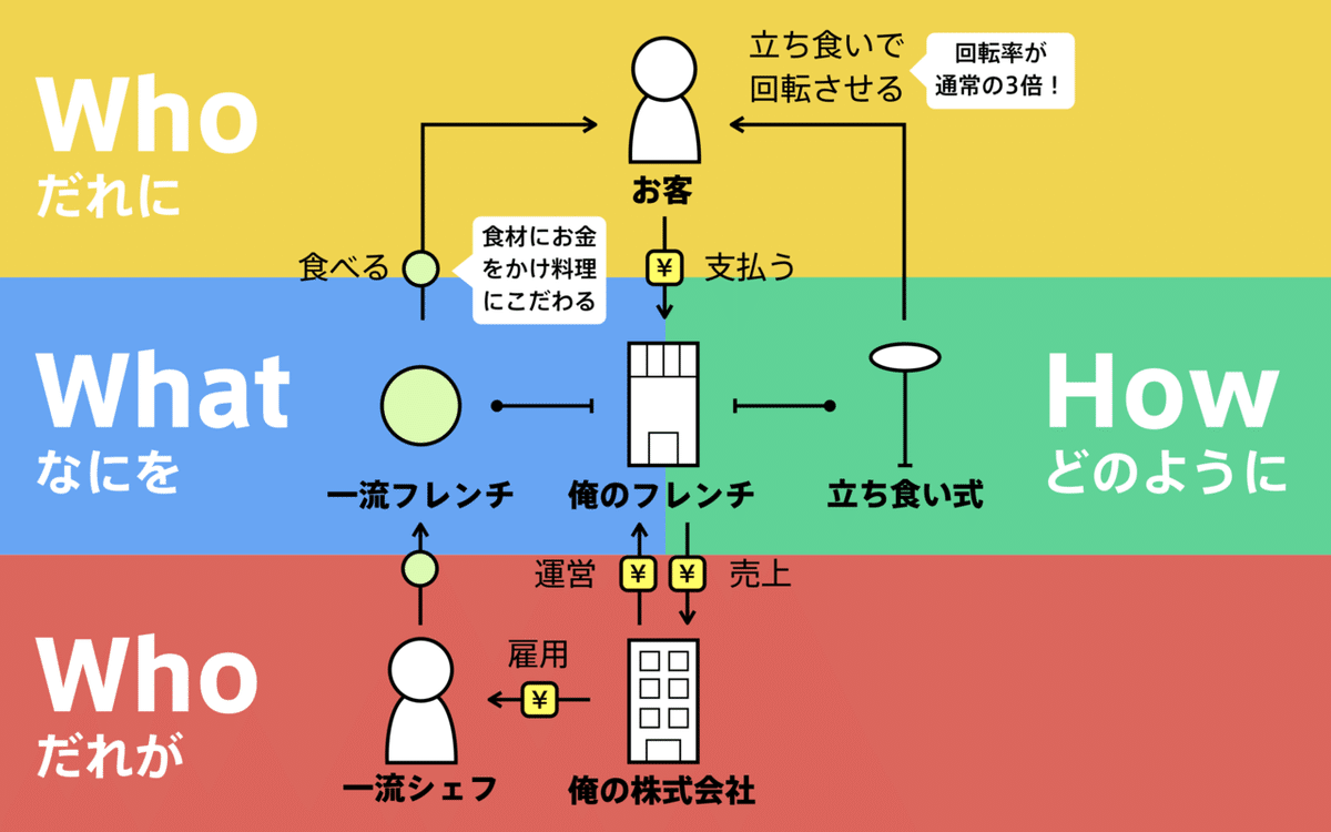 スキーム図とは？基本的な作り方や種類、ポイントを解説Musubuライブラリ
