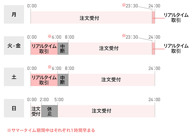 世界各国の株式市場・証券取引所の「取引時間・日本時間」まとめ 投資の基本を学ぶ！6i9poppa BLOG ビッグポッパ ブログ