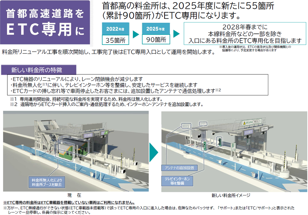 中央環状線 外回り ・三郷線 下り 24時間通行止め等のお知らせ路面補修工事等のため、中央環状線 外回り は24時間通行止め、三郷線 下り は24時間車線規制を実施します。日時2019年12月8日 日 及び12月15日 日 各日朝6時～翌朝6時 ※荒天等で中止と