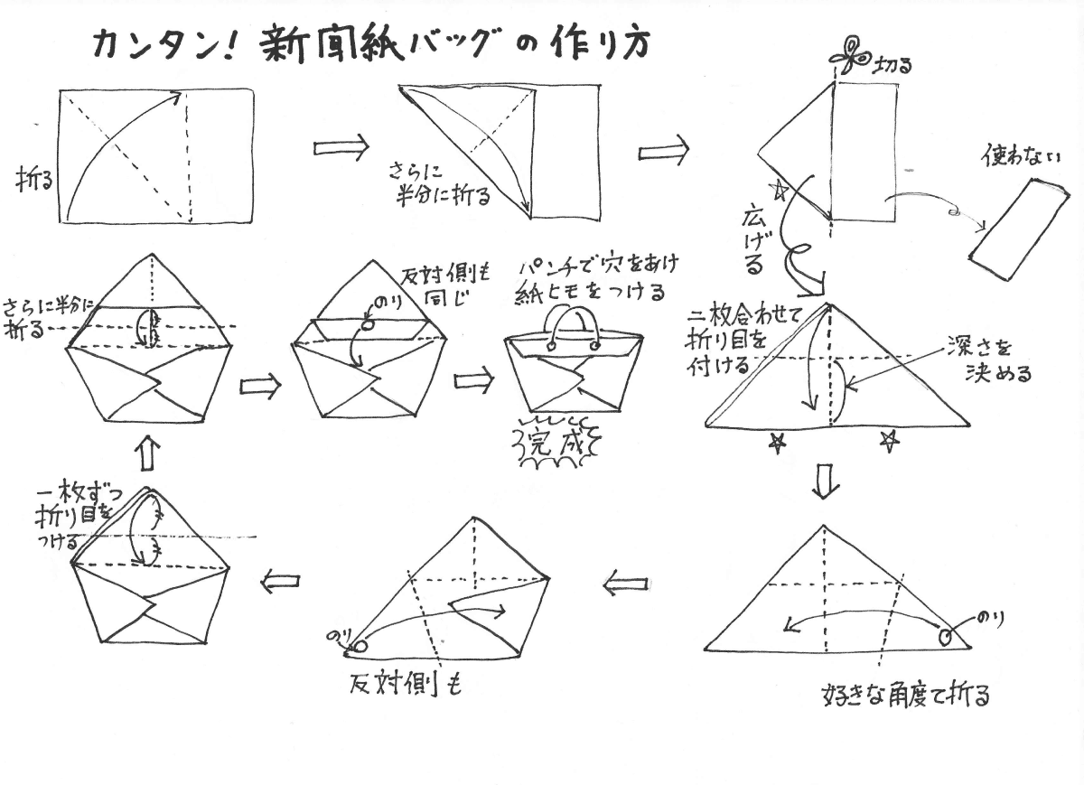 新聞紙でエコバッグを作る方法