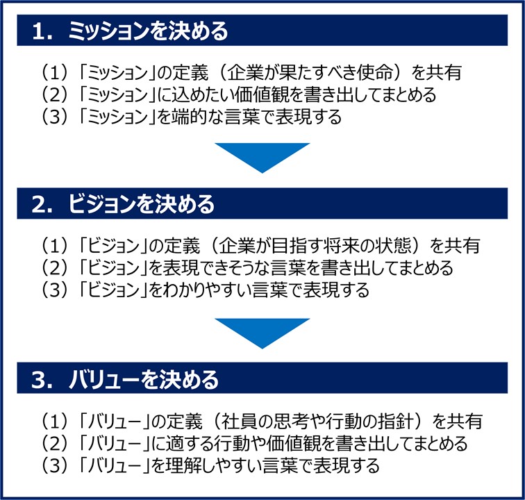 パーパスとミッションの違いとは？シャインの品格