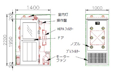 新フラッタージェットシリーズ： クリーンエア装置： エアシャワー： 製品・ソリューション： 株式会社 日立産機システム