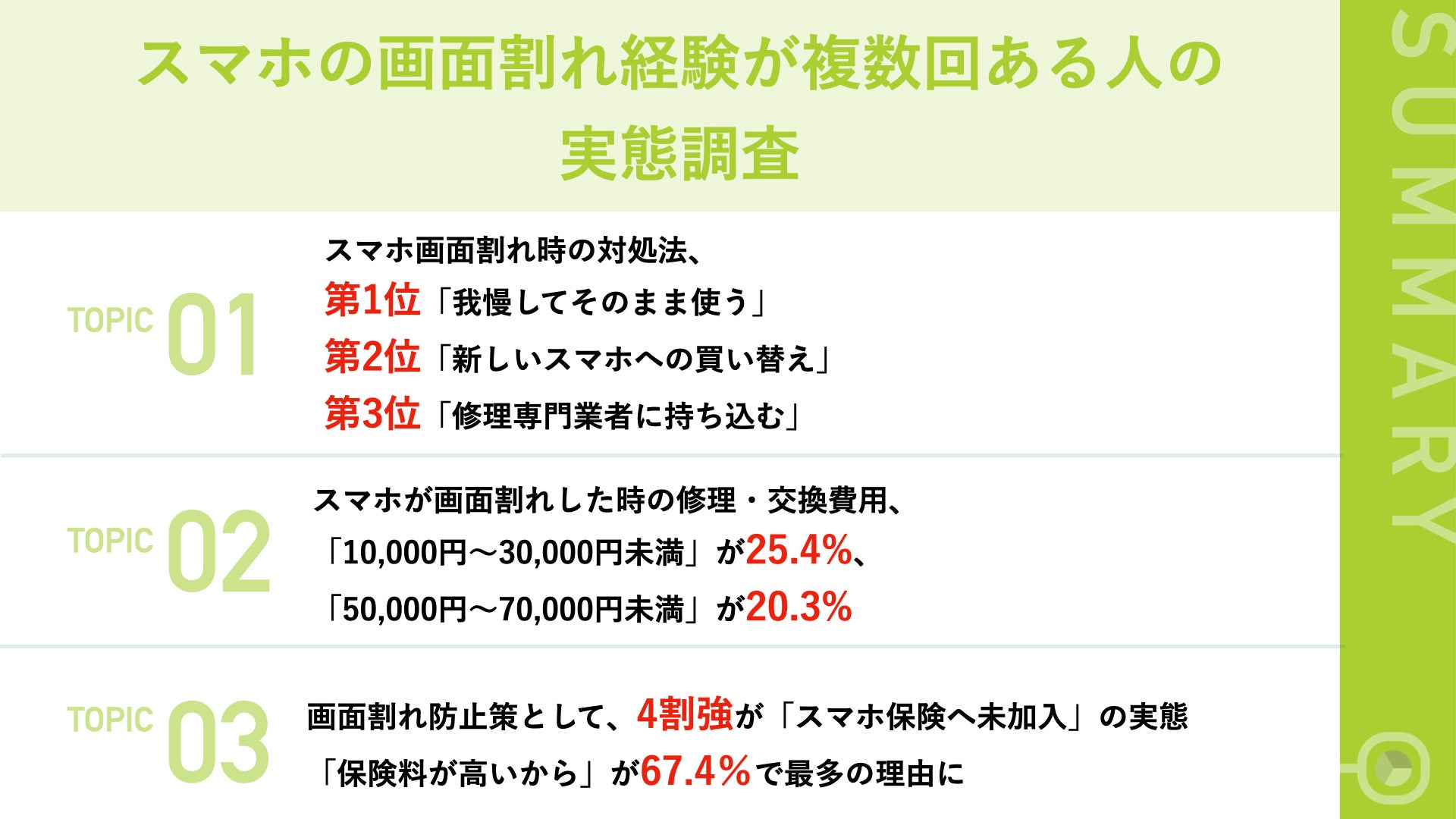iPhone画面修理 軽度と重度の違いiPhone修理カメラアサヒならファミリー店