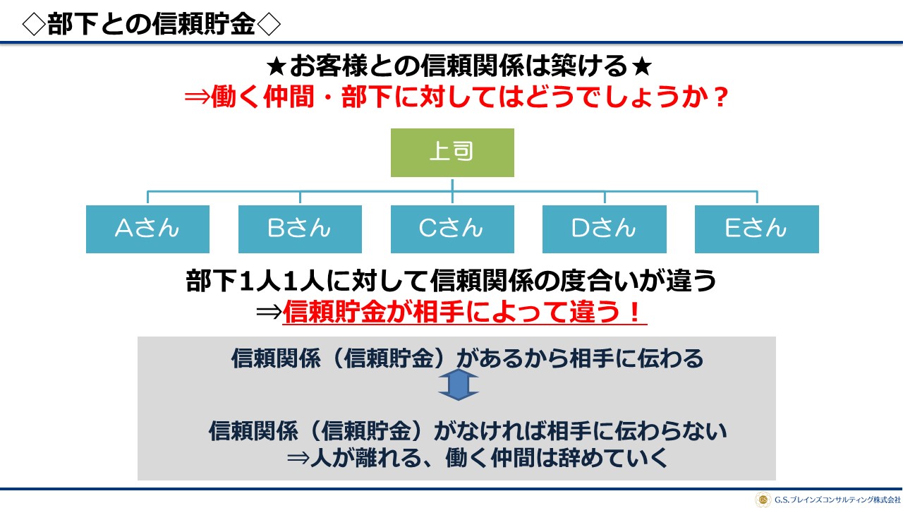 上司と部下の信頼関係に関する研究」を発表 上司・部下の信頼関係、52.4％は部下の片思い株式会社パーソル総合研究所のプレスリリース