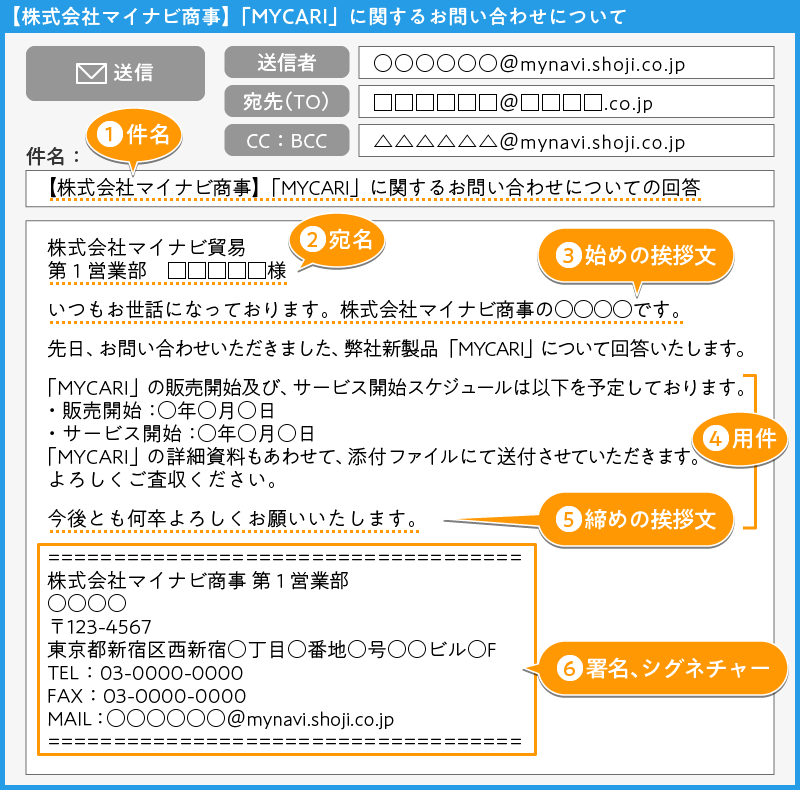 ビジネスメールで使えるの締めの言葉9選 ケース別で紹介- Email Rising イーメールライジング