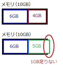 オーバーレイ方式、スワッピング方式とは？？【備忘録-基本情報技術者試験対策 #50】 | Nラボ備忘録