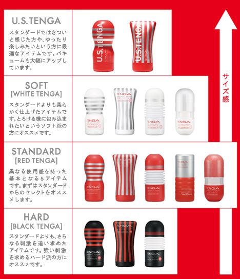 Amazon | TENGA LOTION Regular