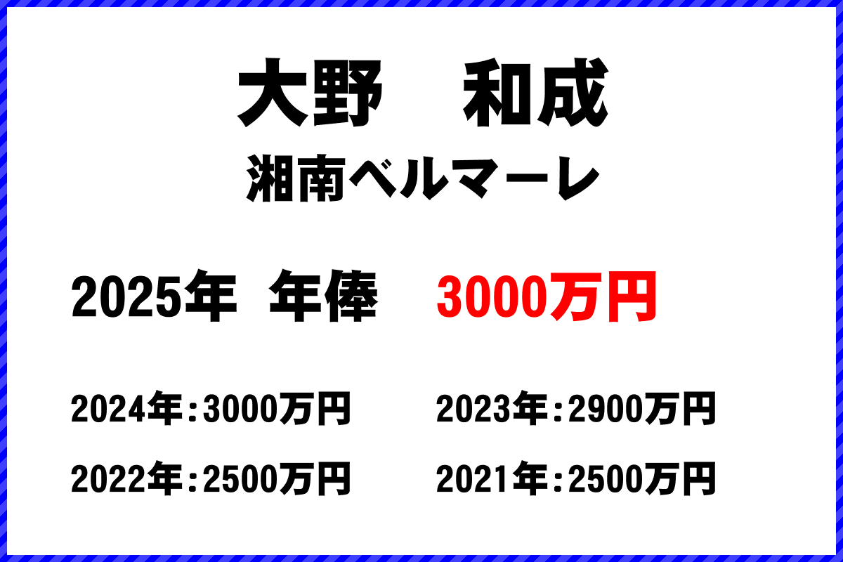 チェルシーがマン・Cから逸材FWパルマーを獲得！推定移籍金は約83億円Goal.com 日本