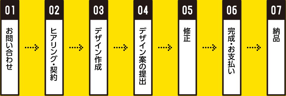 製品シリーズのロゴ制作営業ツール・俯瞰図イラスト制作会社 デザイズミ