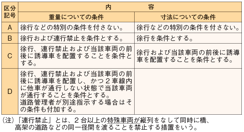 車検登録前に特殊車両通行許可の申請はできるの？ - 特車通行許可申請代行は行政書士へ！特殊車両申請サポート