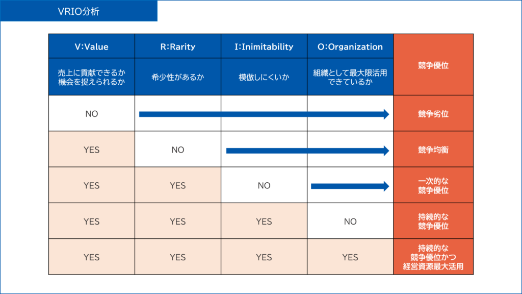 事業戦略の立案に使えるフレームワークの使い方 パワーポイントテンプレ付き- TimeSkip