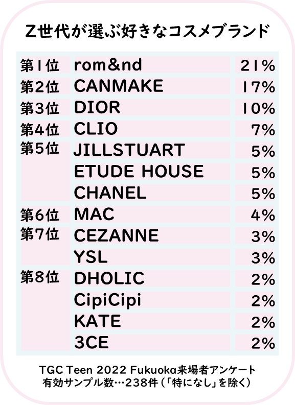 2020年版 「化粧品通販売上高ランキングTOP81」発表！上位40社はウェブ公開日本ネット経済新聞新聞×ウェブでEC＆流通のデジタル化をリード