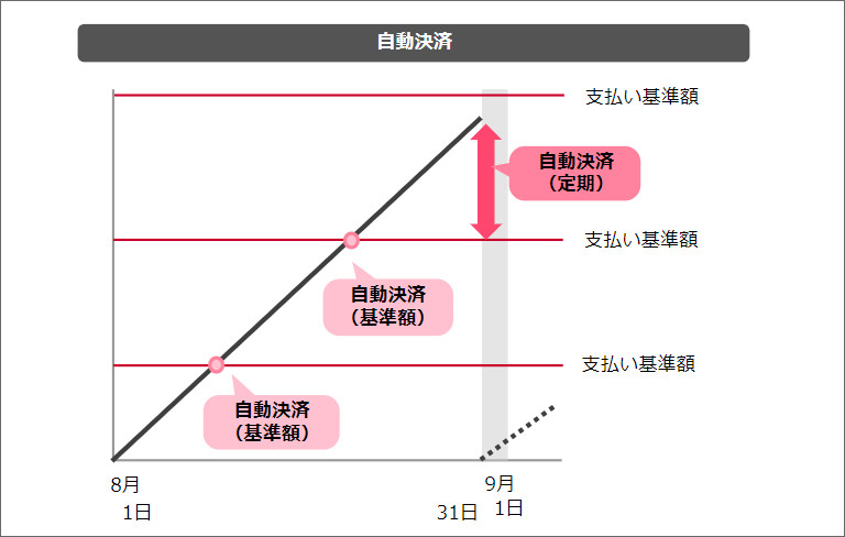 2024年最新版 Instagram広告の支払い方法とは？トラブル時の対処法なども徹底解説！GMSコンサルティングのブログ・コラム