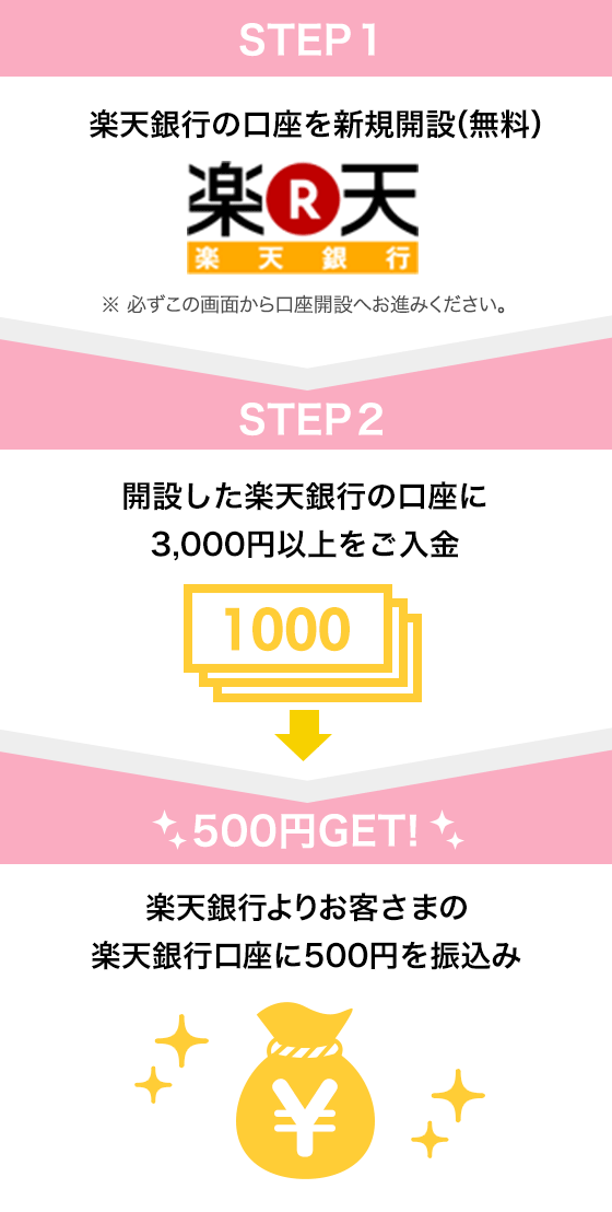 初期設定ガイドご利用方法法人のお客さま楽天銀行