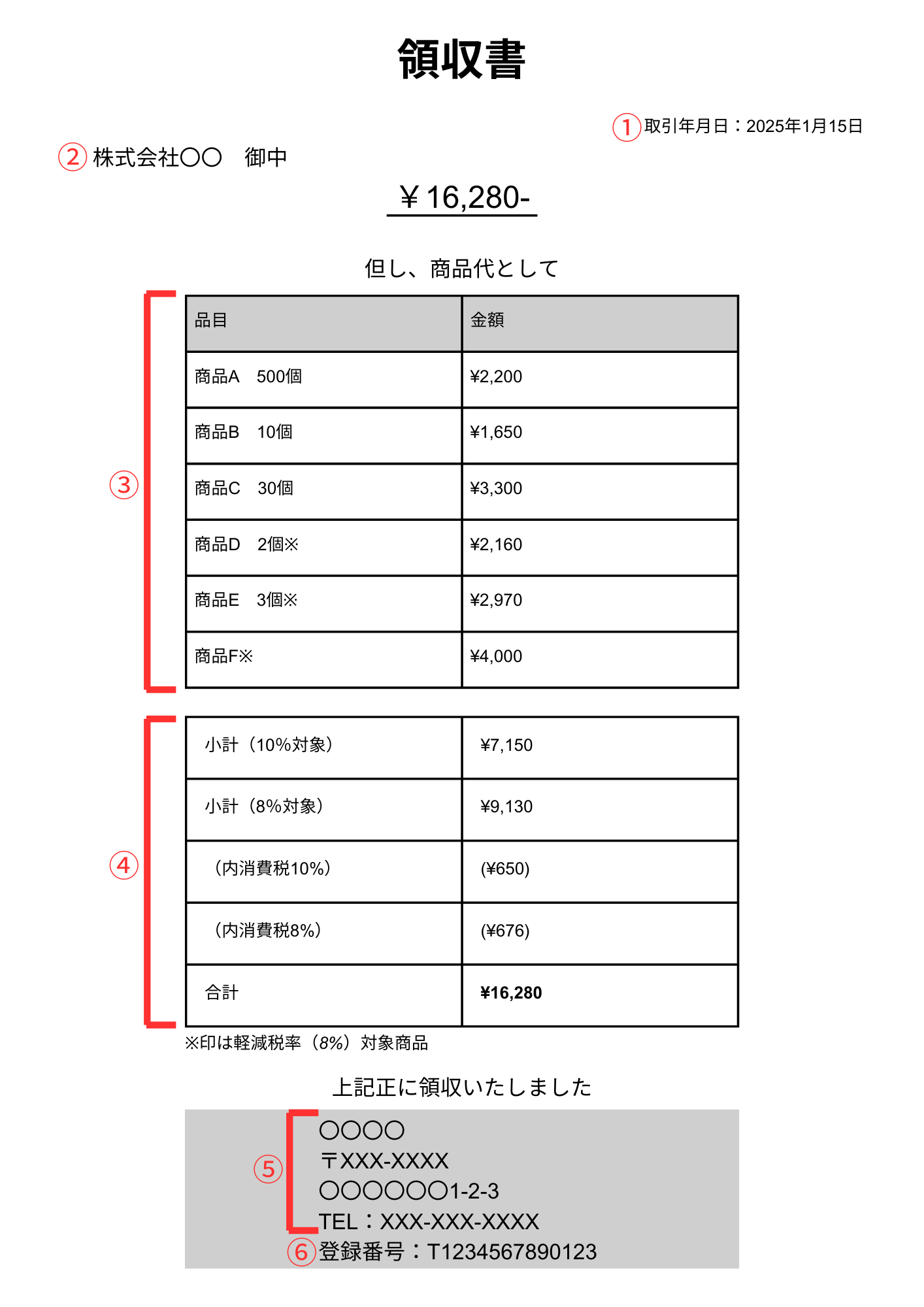免税事業者が排除される？インボイス制度