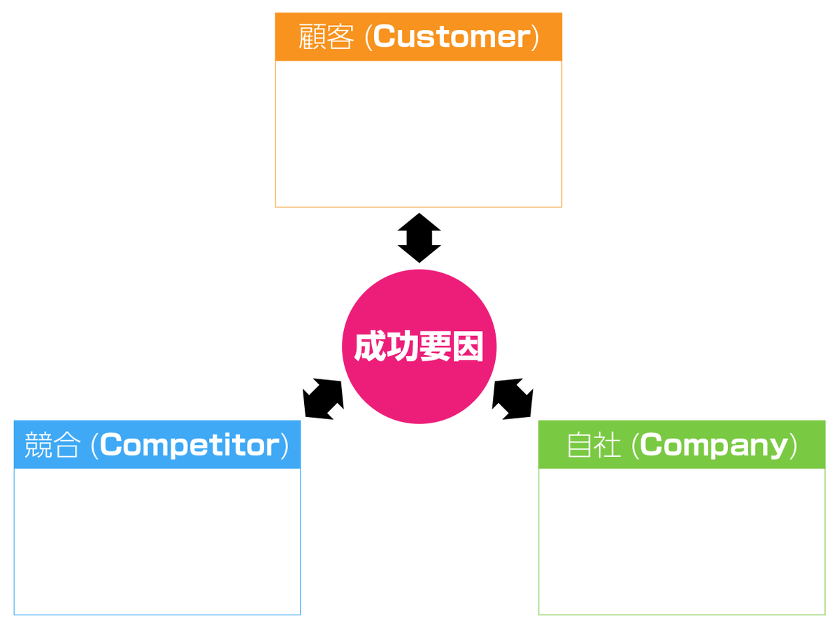 誰も教えてくれない、マーケティング効果を高めるBtoB比較サイトの活用方法BeMARKE ビーマーケ