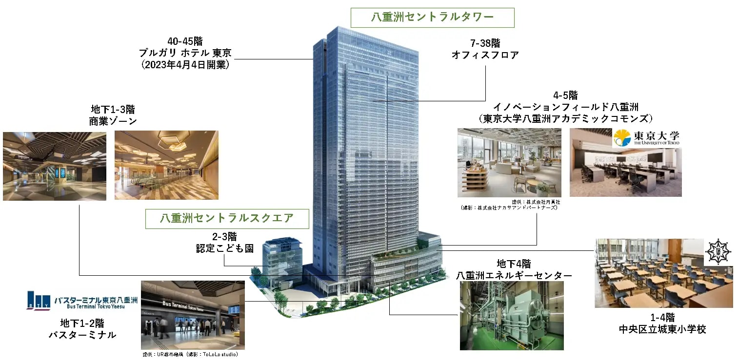 八重洲に巨大地下駐輪場 350台 爆誕!駐輪場難民を一網打尽だ!街かど情報中央区民マガジン