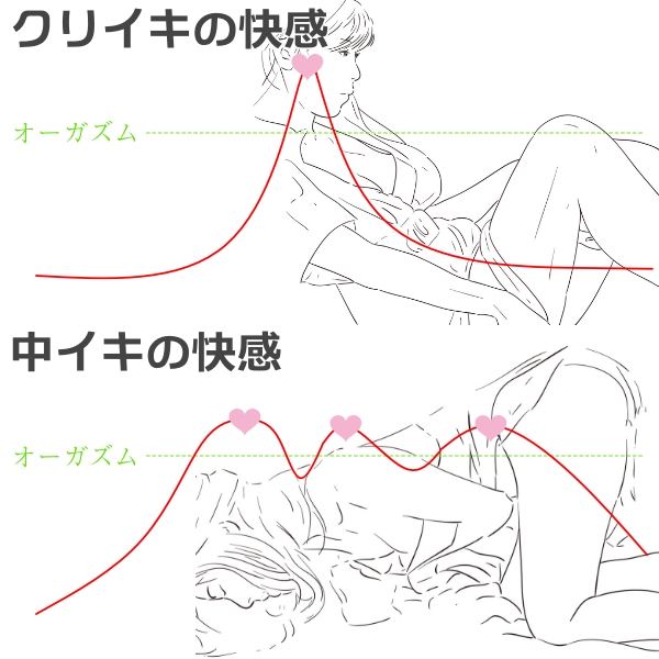 中イキできない女性必見！元風俗嬢が教える中イキのやり方 | 夢野アート