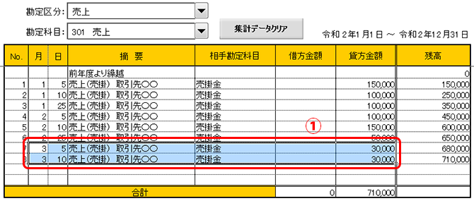売上台帳の書き方や作成方法を解説 事業復活支援金対応 スキーム マグ創業融資メディア- スキーム マグ