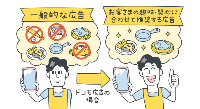 OOH広告って何？OOHの種類、DOOHとの違いなどを解説それ販ブログSPinno