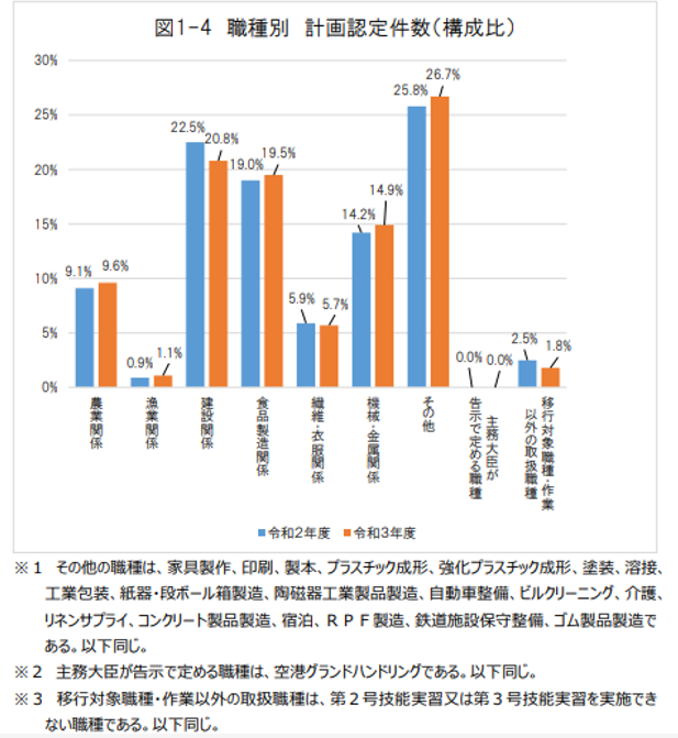 農家の高齢化で､日本人に餓死の危機｣はウソである 専門家が｢むしろ農家はもっと減らすべき｣と説くワケキヤノングローバル戦略研究所