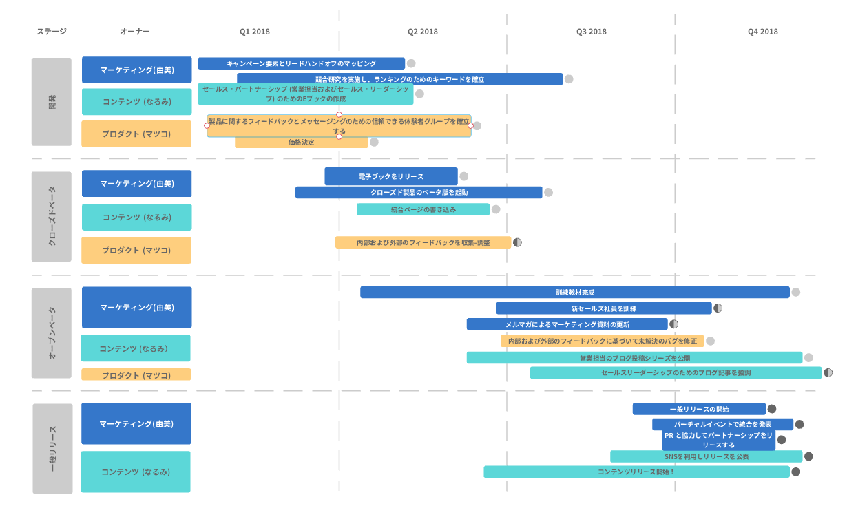 ロードマップとは？作り方から無料テンプレートまでを紹介