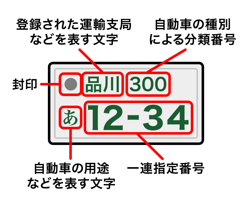 車のナンバープレート、ひらがなや数字の意味は？ レアな「アルファベット」プレートも存在ねとらぼ