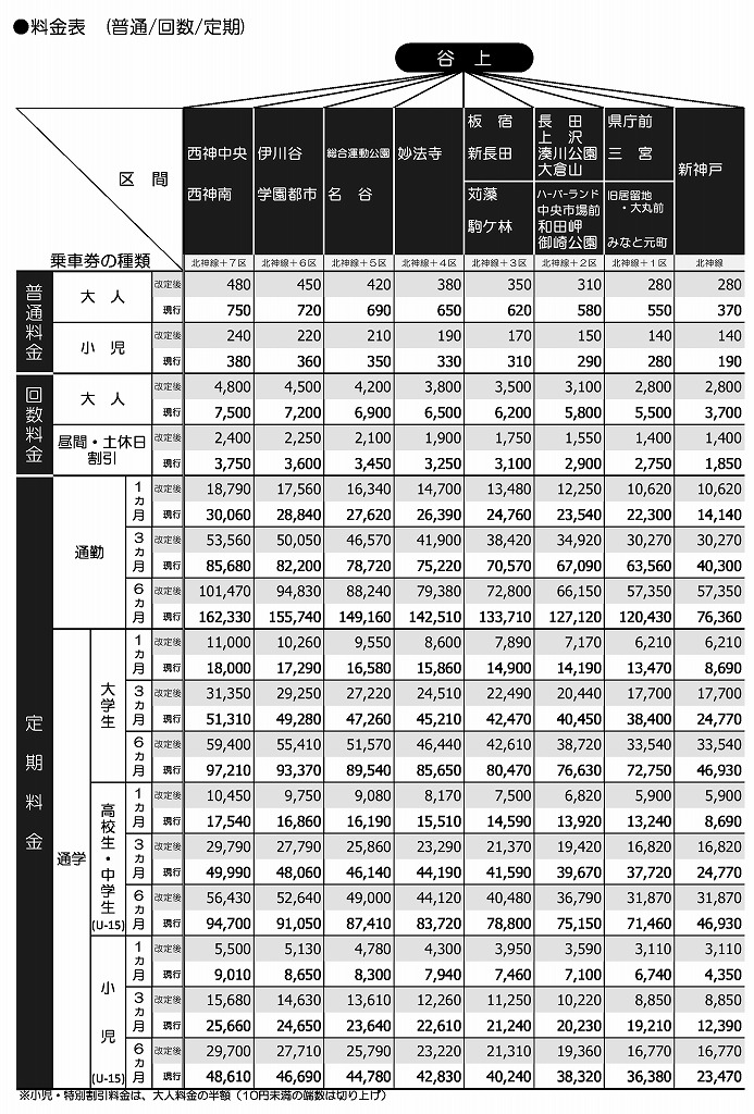 交通事業事業の紹介京浜急行電鉄 KEIKYU