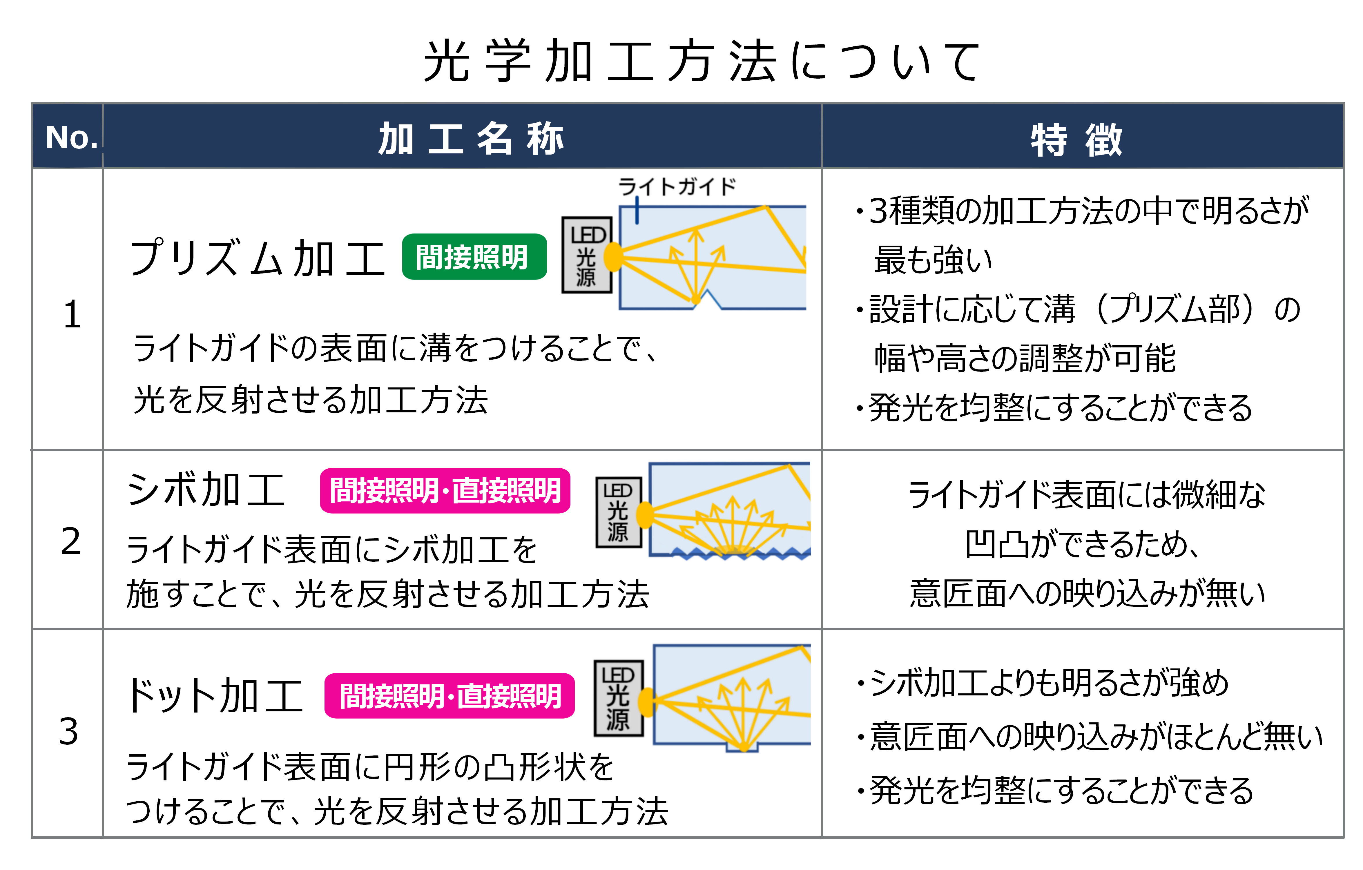 楽天市場10 4〜10 9限定ポイント5倍！ 誘導棒 誘導灯 合図灯 矢印ライト USB充電式 点灯 点滅 3点灯モード 交通整理 駐車場 軽量赤色灯 取り外し可能マグネット付き 警棒 安全棒 非常灯 非常信号灯 夜間作業 工事 : ヒットストア