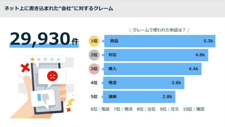 企業信用調査経営相談 東京商工会議所